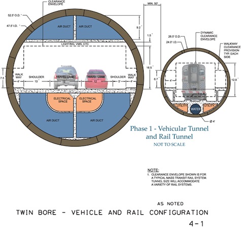 Phase 1 - Vehicular Tunnel and Rail Tunnel (Not To Scale)