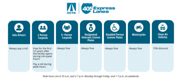 405 express lanes chart