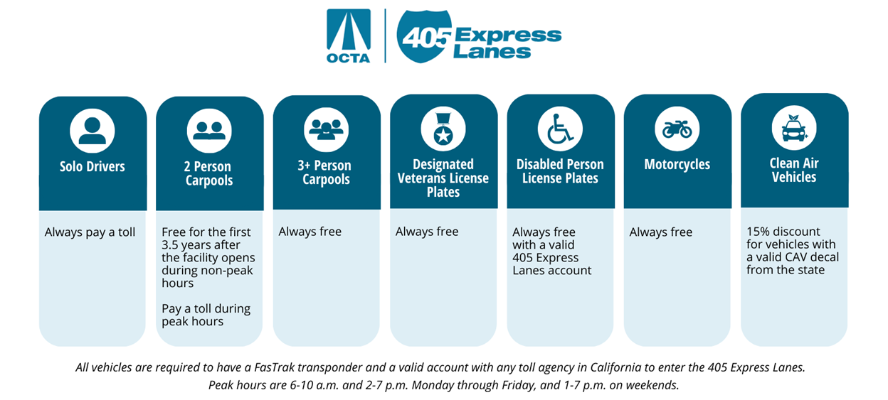 405 ExpressLanes Transponder Required