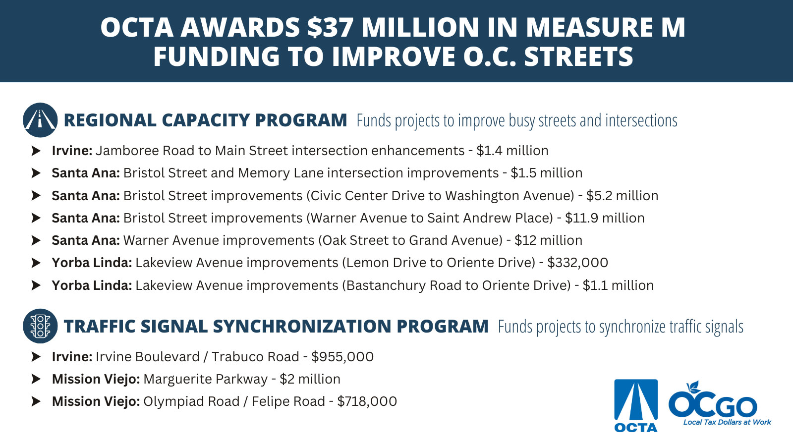 Measure M CTFP Funding