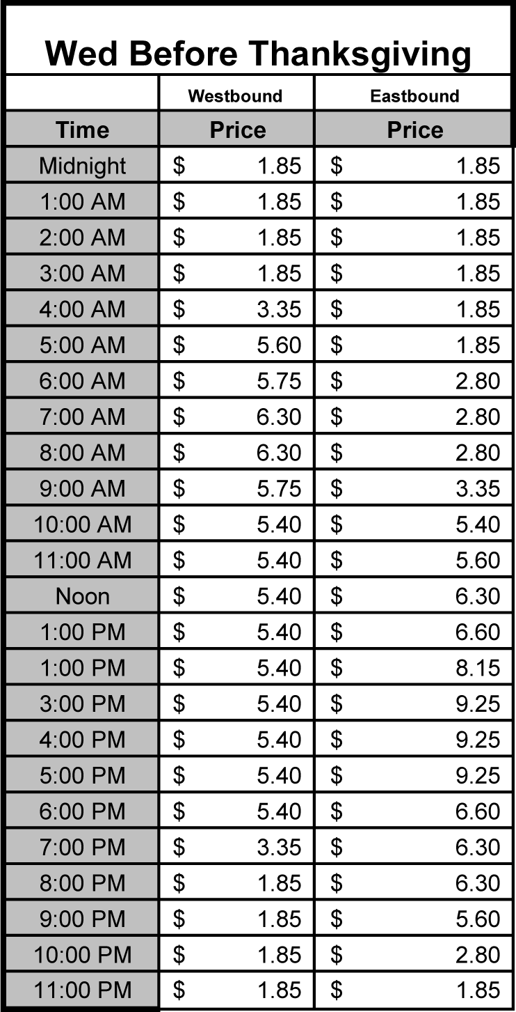 Holiday Toll - Wednesday before Thanksgiving