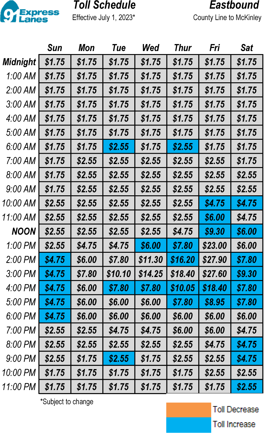 Tolls Schedule July 1, 2023 Eastbound McKinley