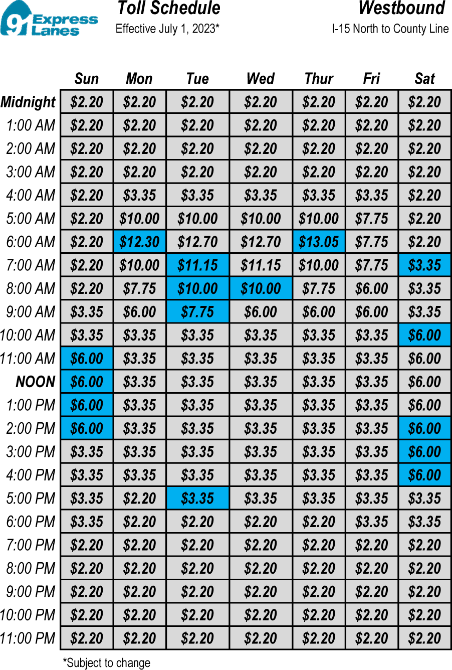 Tolls Schedule July 1, 2023 Westbound I-15