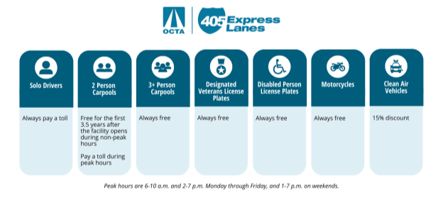 toll chart