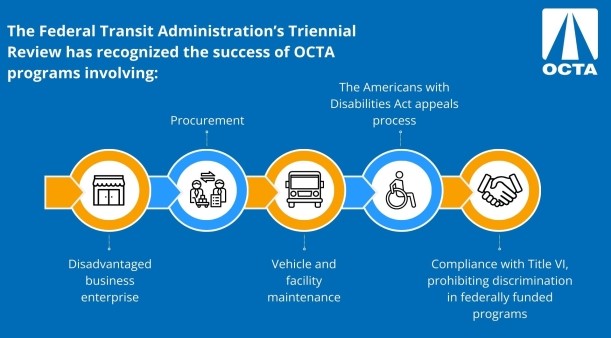 FTA review chart