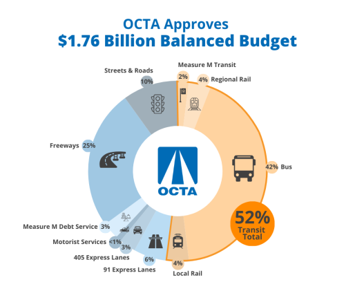 fy24-25 budget