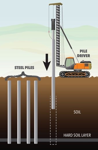 pile driving