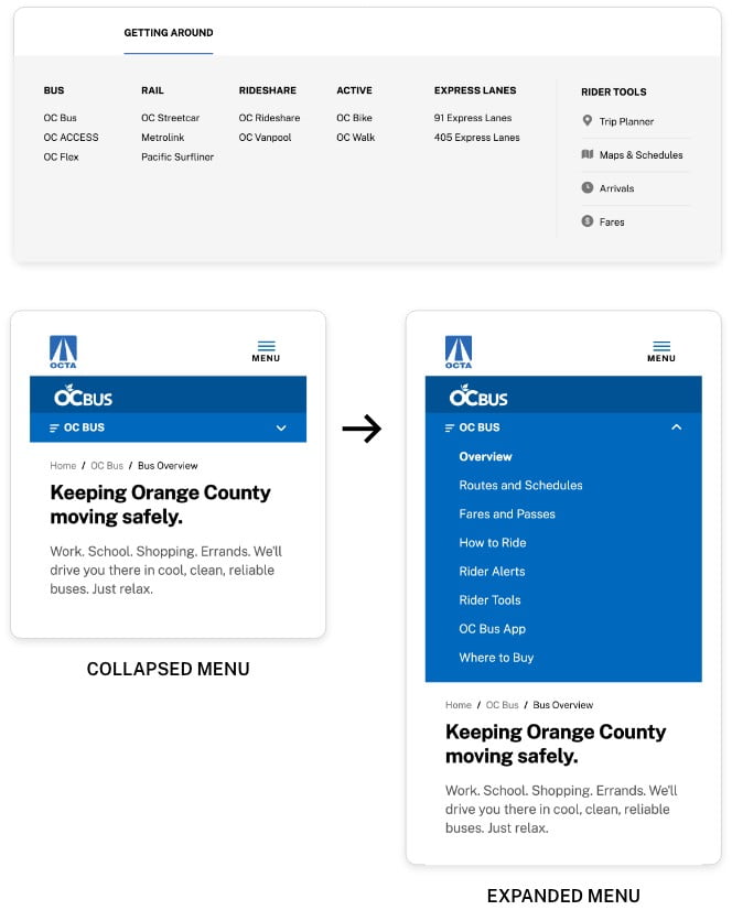 Navigation menus