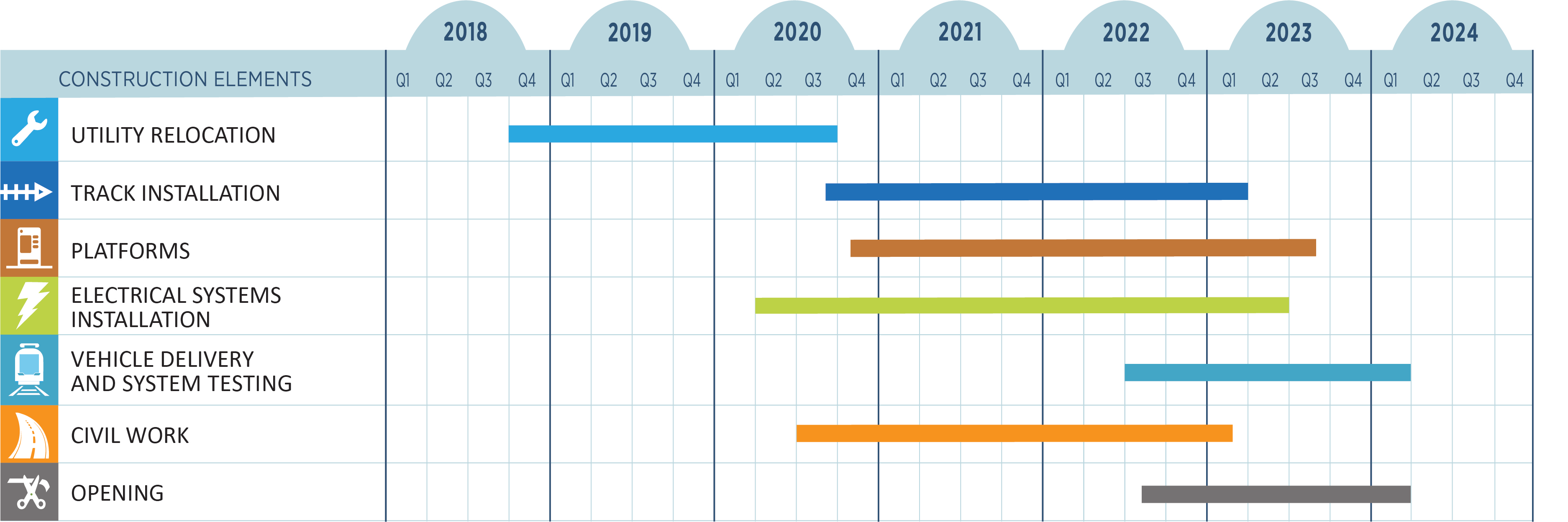 /media/fokomjke/ocs_schedulegraphictable-7_2022-01-31.png