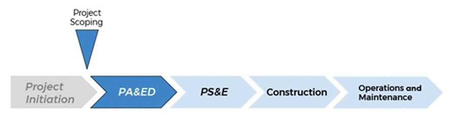 /media/ii4bwbsi/i-5improvementproject_milestones.jpg