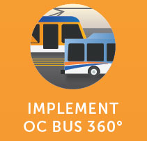 Implement OC Bus 360