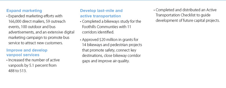 Expand marketing, improve and develop vanpool services, Develop last-mile and active transportation