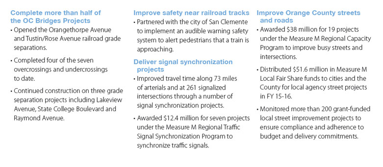 OC Bridges projects, Railroad Tracks, Signal Synchronization Projects and OC Streets and Roads